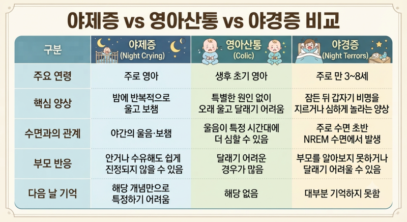 [서초교대 함소아] 아기가 밤마다 우는 이유, 혹시 야제증일까요?