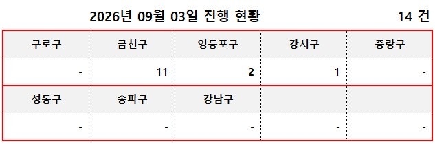 강서구 가양역더리브아너비즈타워 경매, 가산동 케이엠타워 경매, 가산동 한화비즈메트로2....