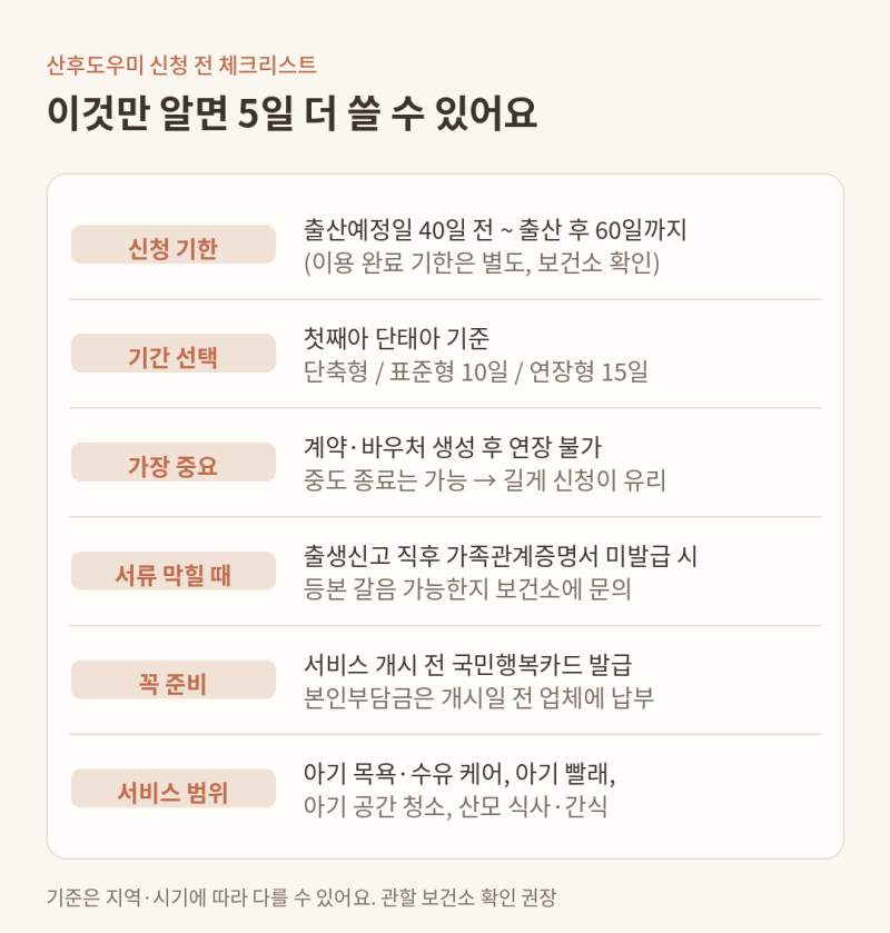 산후도우미 신청, 이거 하나만 알았어도 5일 더 쓸 수 있었어요