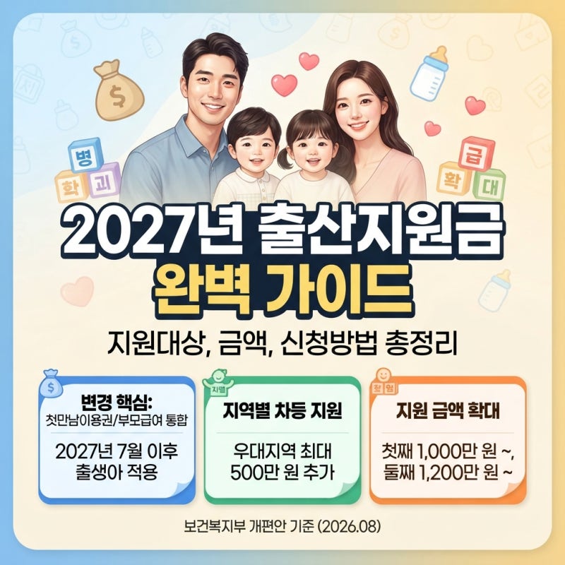 2027 출산지원금 최대 2,000만원? 대상지역과 지급일 한눈에 보기