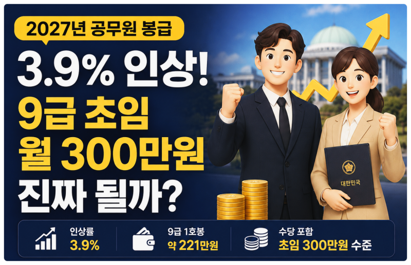 2027 공무원 봉급표 확정 정리