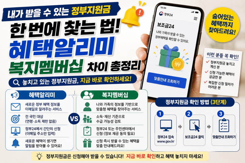 내가 받을 수 있는 정부지원금 한 번에 찾는 법! 혜택알리미·복지멤버십 차이 총정리