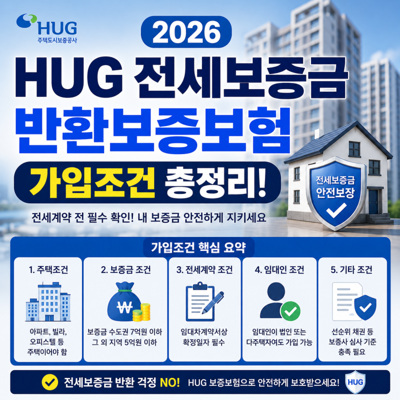 2026 HUG 전세보증금 반환보증보험 가입조건 126% 룰 계산법