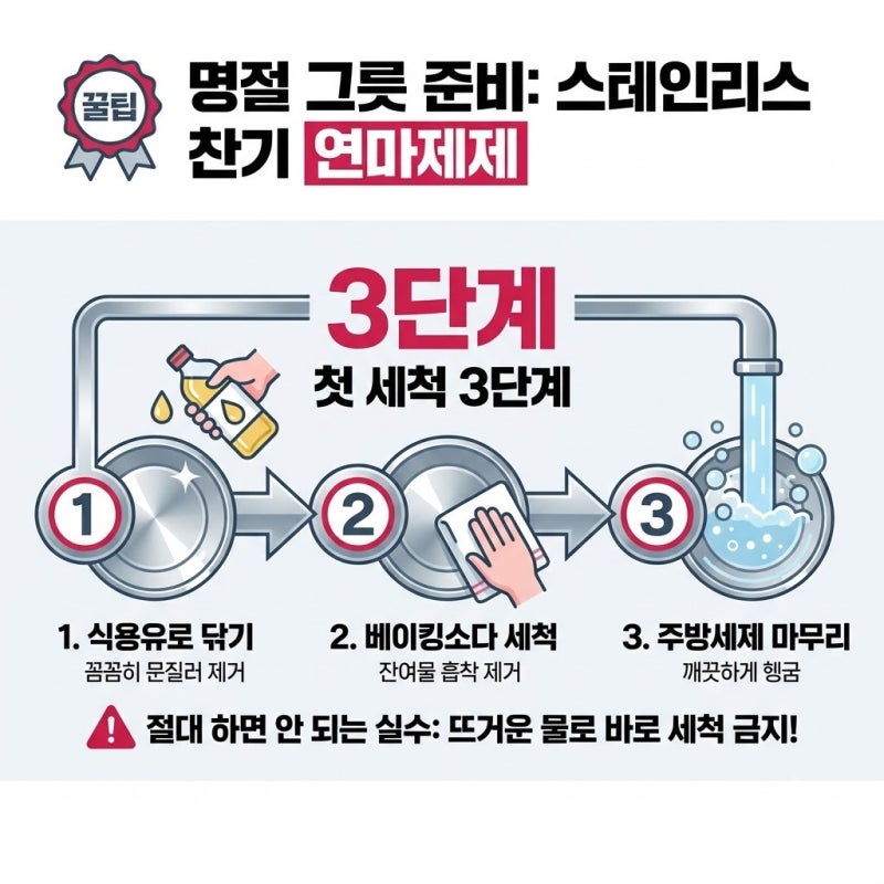 스테인리스 찬기 연마제 제거 세척법, 식용유로 닦을 때 절대 하지 말아야 할 실수
