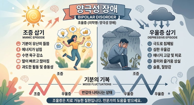 양극성 장애(조울증)의 주요 증상