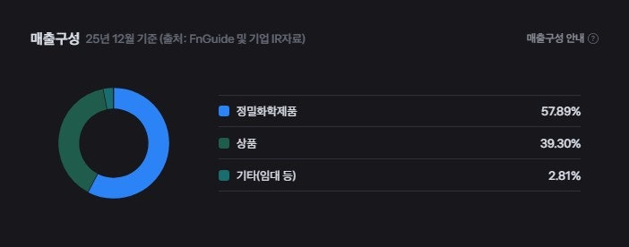 이수스페셜티케미컬 주가 폭락 뒤 탈출 기대, 6만1900원 다시 살까?