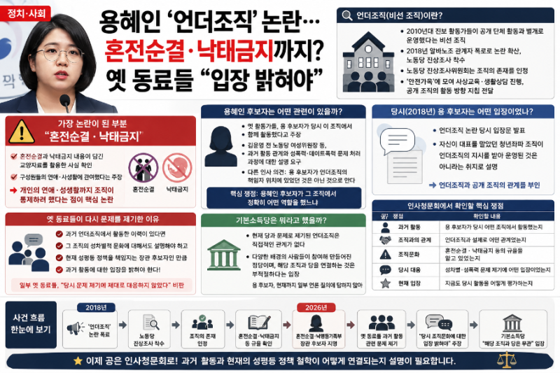 용혜인 ‘언더조직’ 논란…혼전순결·낙태금지까지? 옛 동료들 “입장 밝혀야”