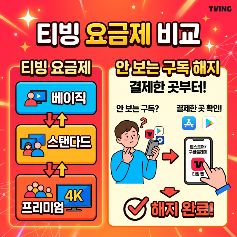 티빙 요금제 비교, 안 보는 구독 해지는 결제한 곳부터