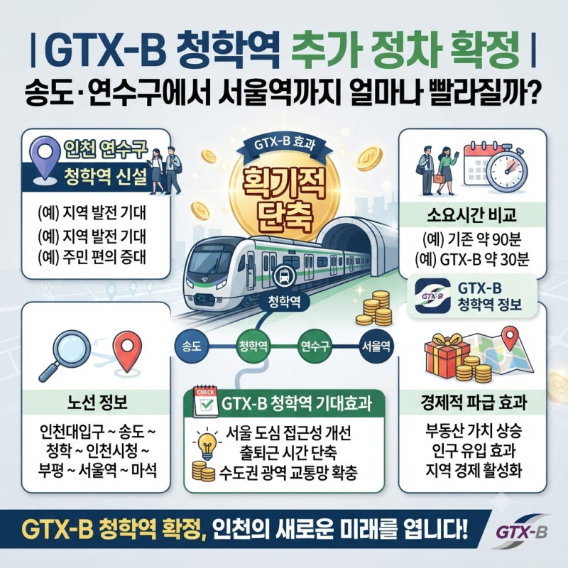GTX-B 청학역 추가 정차 확정｜송도·연수구에서 서울역까지 얼마나 빨라질까?