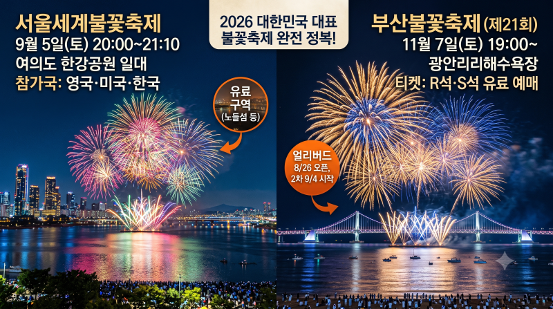2026 서울 여의도 불꽃축제 일정, 시간, 명당, 티켓까지 | 서울 한강·부산 광안리