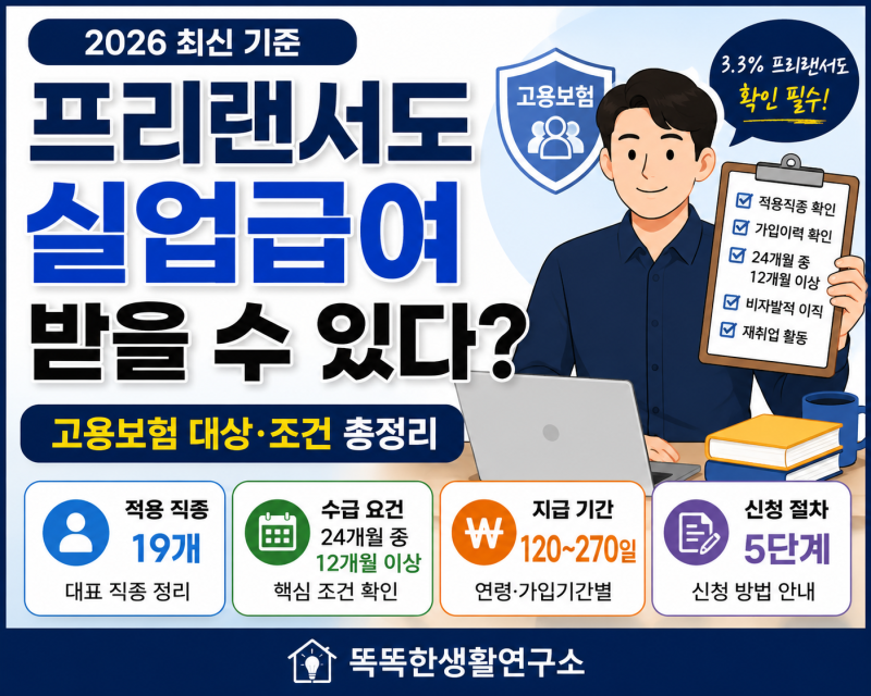 프리랜서도 실업급여 받을 수 있다? 2026 고용보험 대상·조건 확인