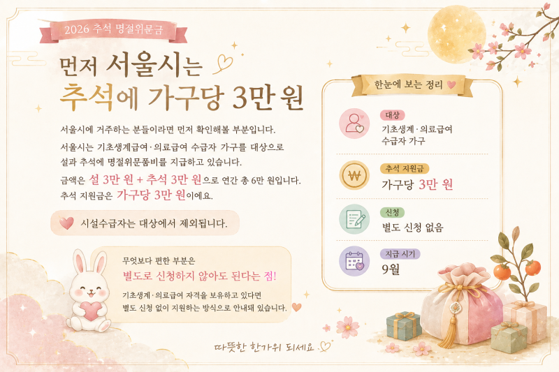 2026 추석 저소득층 명절위문금 확인하세요｜수급자·차상위·한부모 지원 지역 총정리