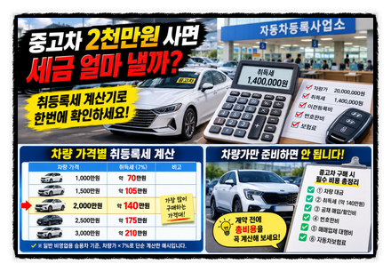 중고차 취등록세 계산기, 2000만원짜리 차 사면 세금 얼마 낼까?