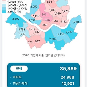 서울 전월세 물량 최저, 3분기 2만8724가구뿐…가을 이사철 세입자 집 구하기 더 어려워진다