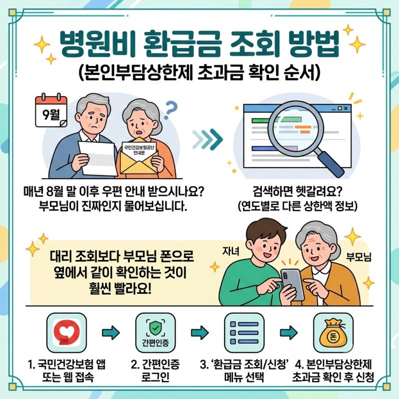 병원비 환급금 조회 방법, 본인부담상한제 초과금 확인 순서