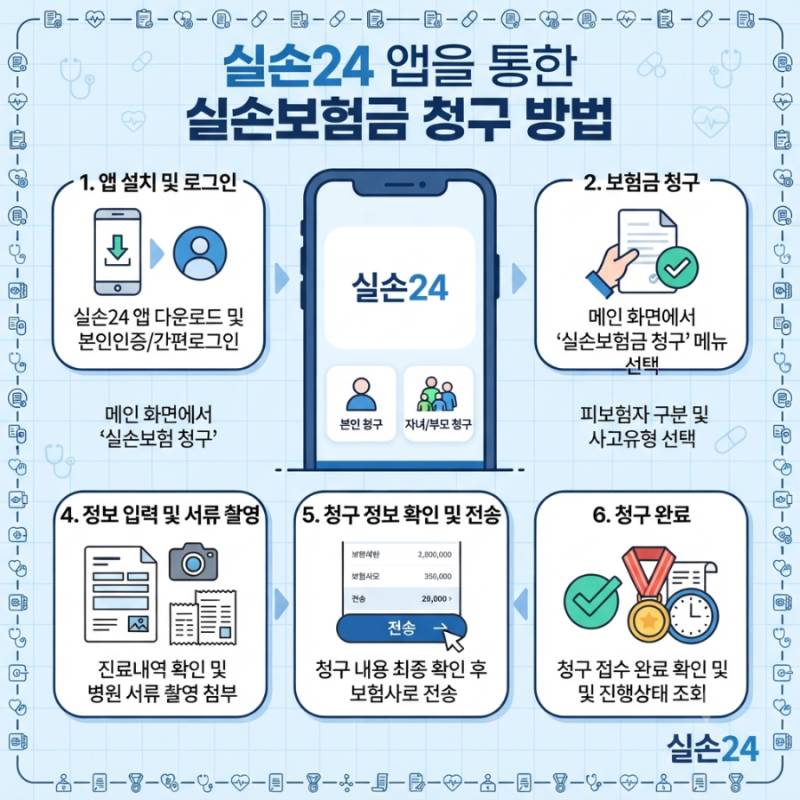 [생활/정보] 종이 서류 없이 간편하게! 실손24 앱을 통한 실손보험금 청구 방법