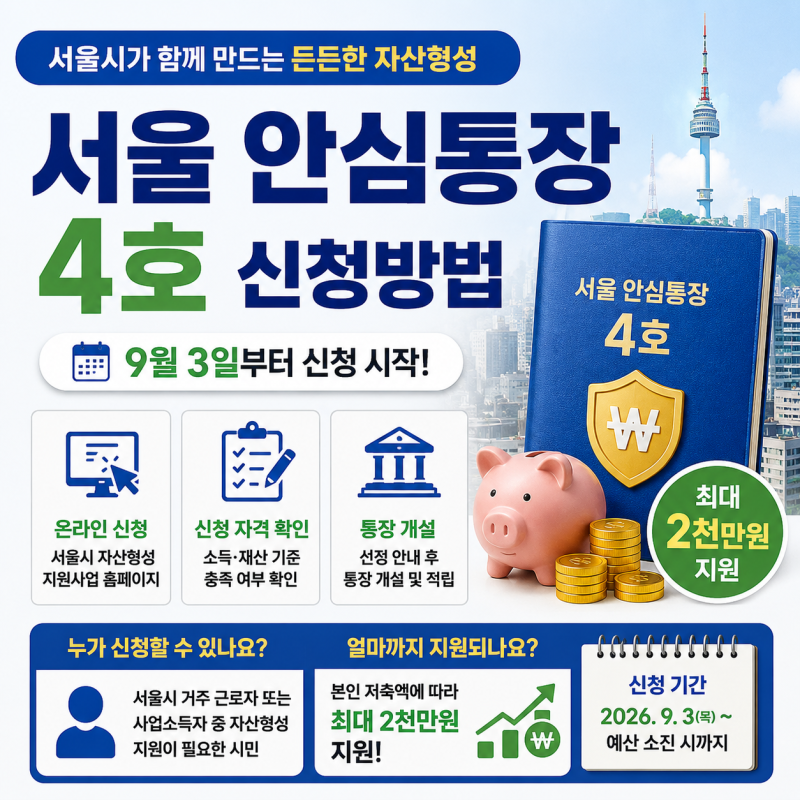 서울 안심통장 4호 신청방법｜9월 3일부터 최대 2천만원