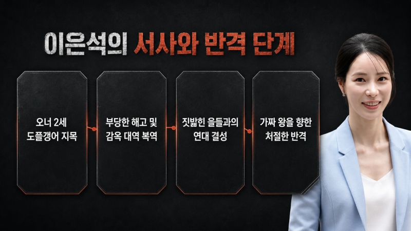 위하준 임지연 '얼라이크' 주연 확정, 얼굴 닮아 옥살이한 '을'의 복수극에 뜬 조합