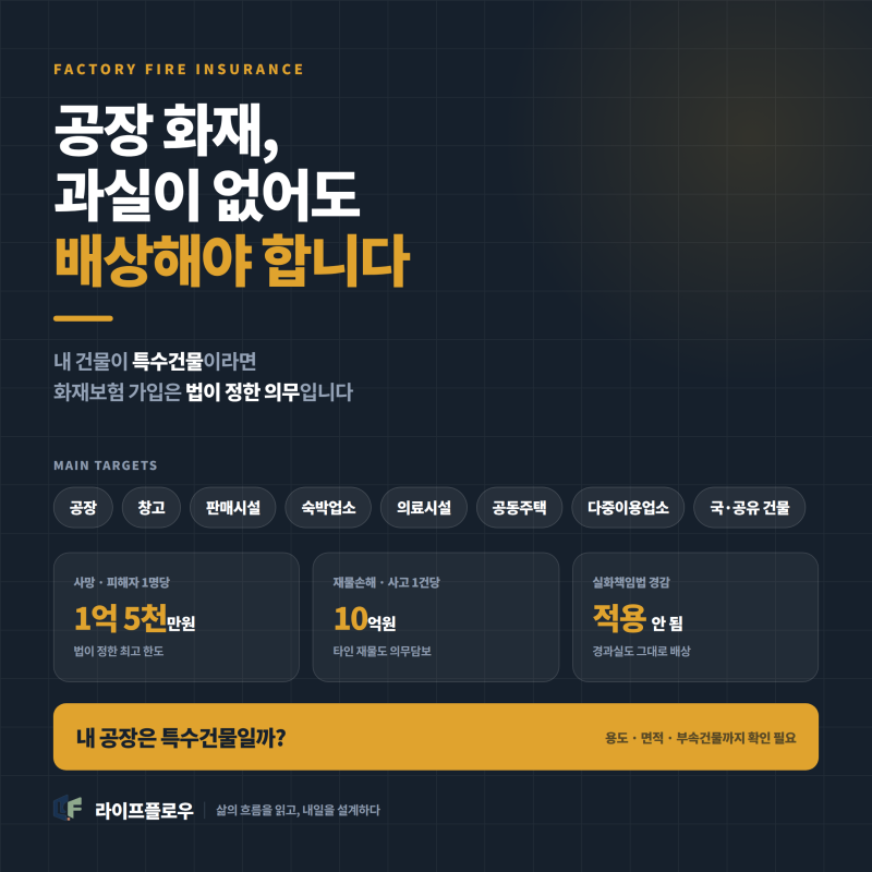 공장·공공시설 화재보험, 제대로 가입해야 하는 이유