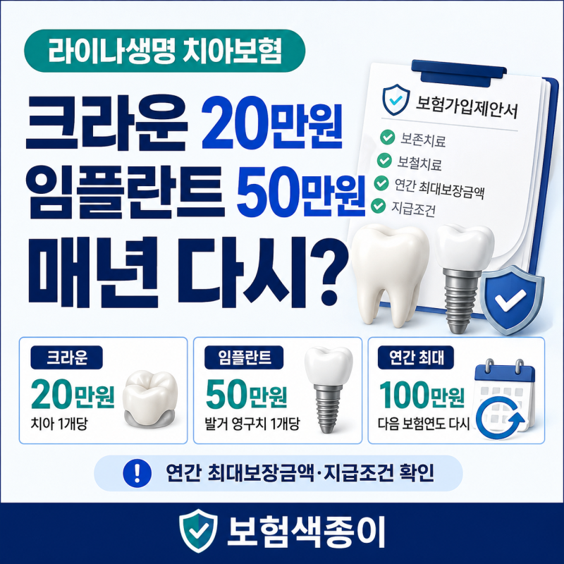 라이나생명 치아보험, 크라운 20만원·임플란트 50만원 매년 다시?