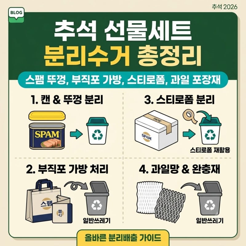 추석 선물세트 분리수거 총정리 | 스팸 뚜껑, 부직포 가방, 스티로폼, 과일 포장재 올바른 분....