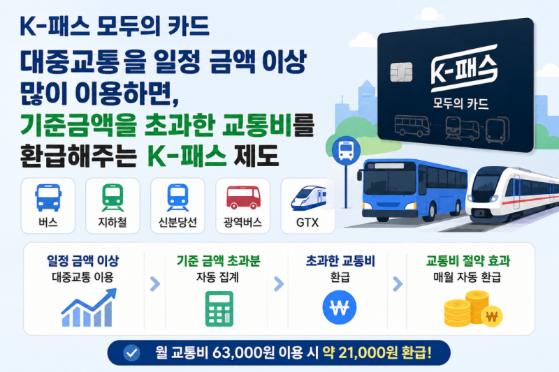 K패스 모두의카드 신청 발급 방법과 혜택