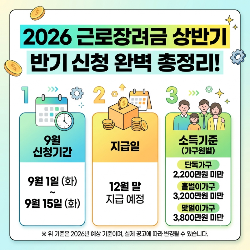 2026 근로장려금 상반기 반기신청 완벽 총정리! 9월 신청기간·지급일·소득기준 놓치지 마세....