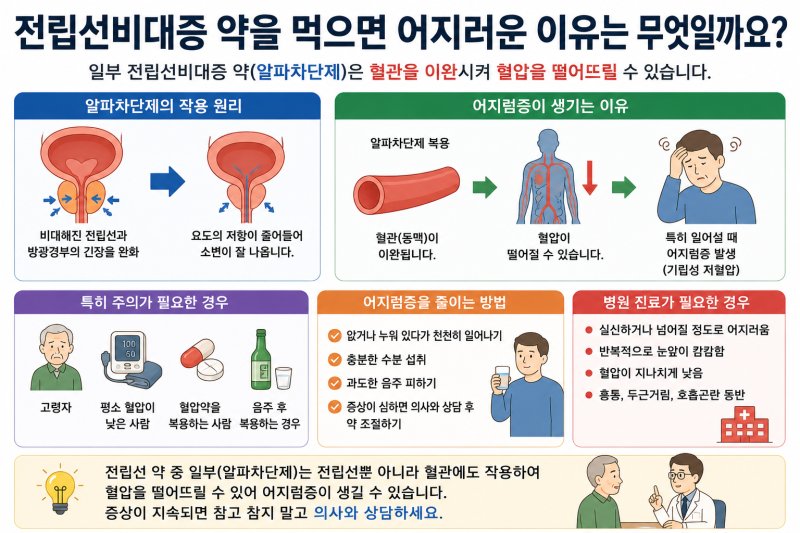 전립선비대증 약을 먹으면 어지러운 이유는 무엇일까요?