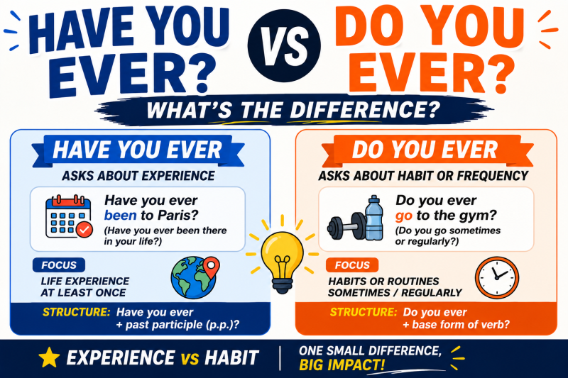 영어 Have you ever vs Do you ever 완전 정리 (이거 하나로 끝)