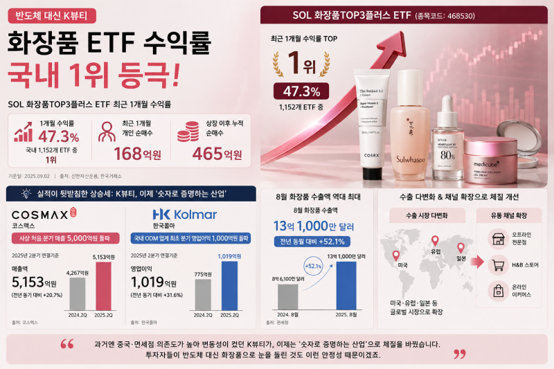 [뷰티 브리핑] 증명된 성과가 부르는 양방향 러브콜 (2026.09.03)