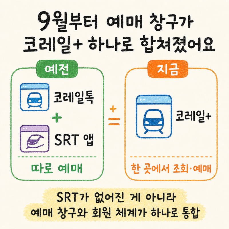 추석 기차표 예매 방법｜SRT 회원이라면 통합회원 전환부터 하세요