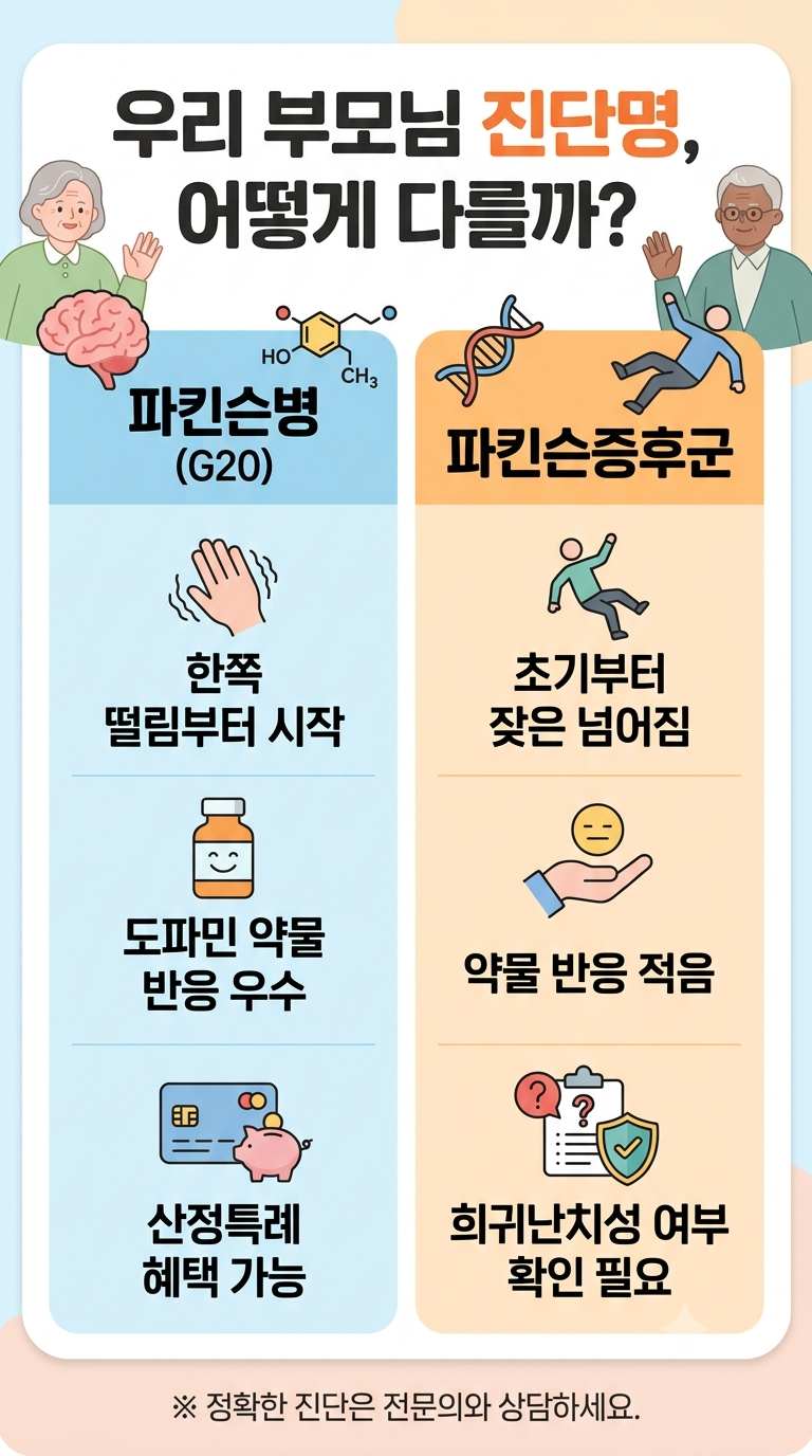 파킨슨병 vs 파킨슨증후군 차이부터 산정특례·재활치료 기준까지 완벽 정리