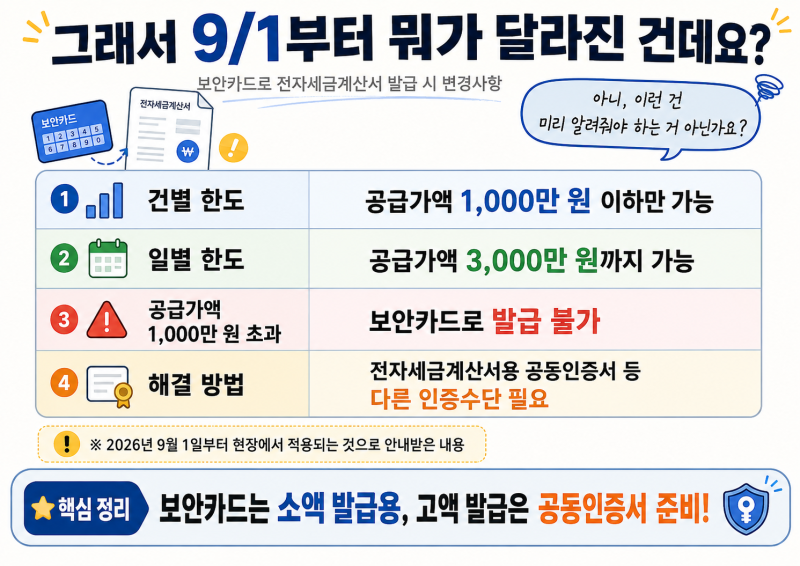 세금계산서 보안카드, 9월 1일부터 1천만원 넘으면 발급 안 됩니다