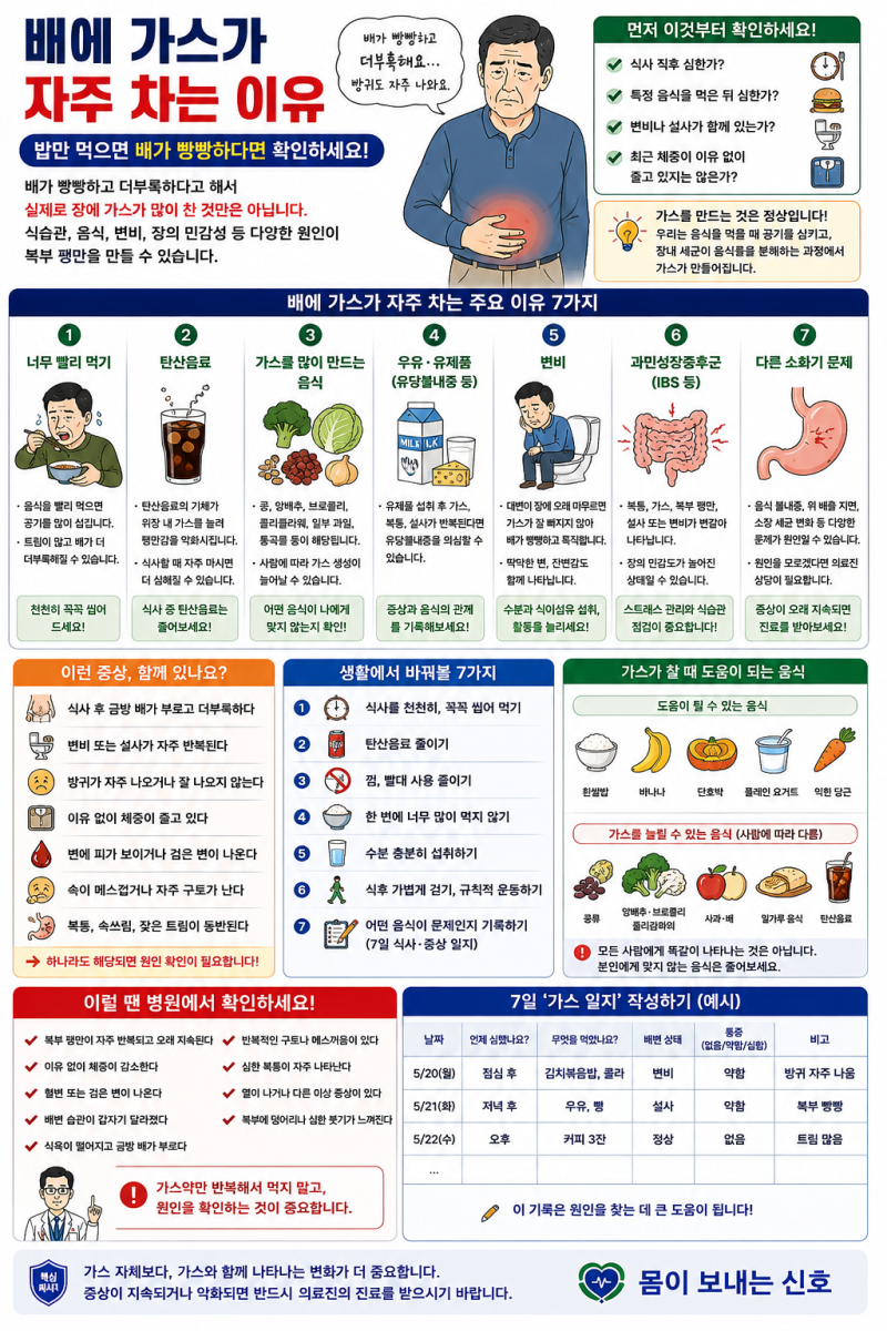 배에 가스가 자주 차는 이유｜밥만 먹으면 배가 빵빵하다면 확인할 7가지