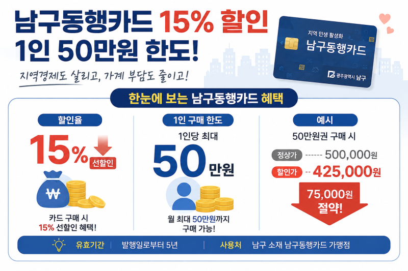 광주 남구동행카드 15% 할인｜ 추석 맞이 9월 14일부터 발행, 구매방법·사용처 총정리