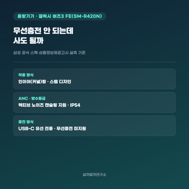 갤럭시 버즈3 FE SM-R420N, 케이스 포함 최대 30시간 갑니다