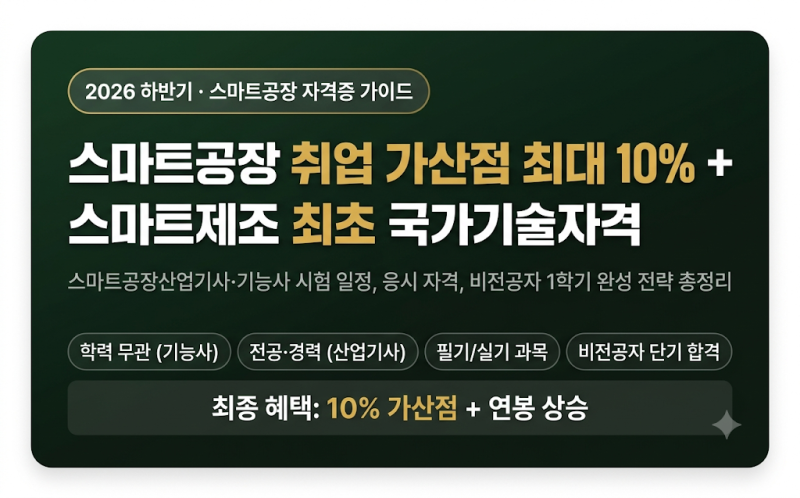 [스마트공장 국가기술자격증] 취업 가산점 최대 10% 혜택ㅣ2026 신설 스마트공장산업기사·기....