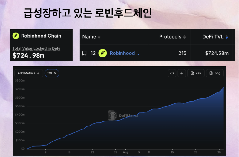 밈코인이 주식과 묶이기 시작했다! 알트코인 불장 시그널 완벽 정리(로빈후드)
