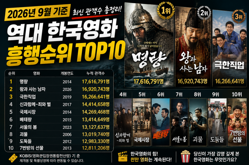 역대 한국영화 흥행순위 TOP10, 이걸 아직도 안봤다고?!