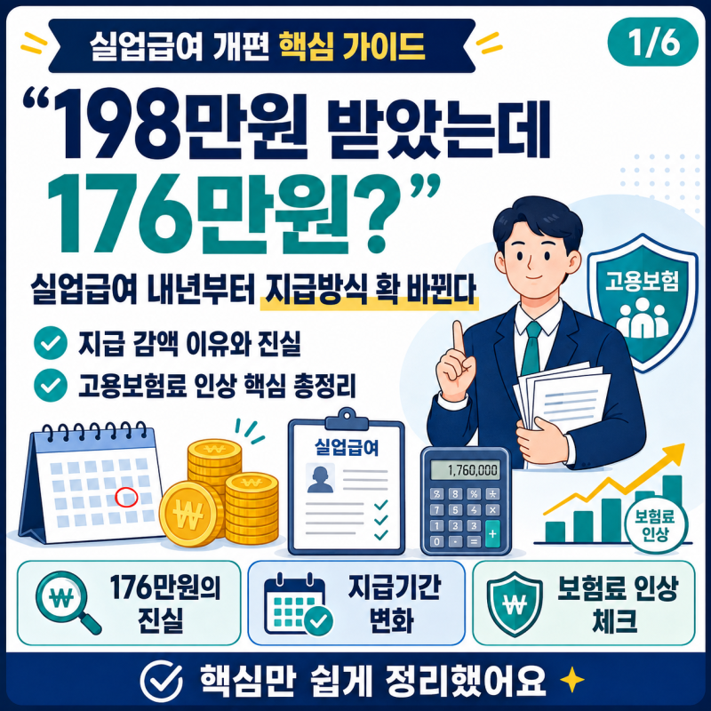 “198만원 받았는데 176만원?” 실업급여 내년부터 지급방식 확 바뀐다｜지급 감액 이유와 진....