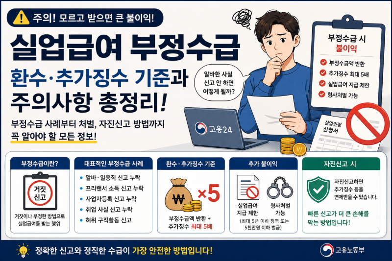 실업급여 부정수급 주의사항