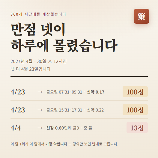 2027년 4월 출산택일 - 4월 제왕절개 좋은 날짜와 시간 TOP5