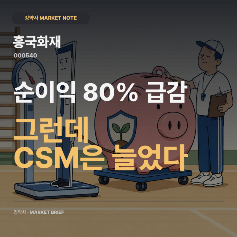 흥국화재 주가 반등, 순이익 80% 급감과 CSM 3.2조 중 무엇을 봐야 할까