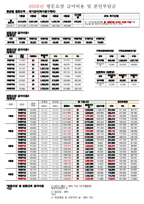 2026년 장기요양보험료 수가표