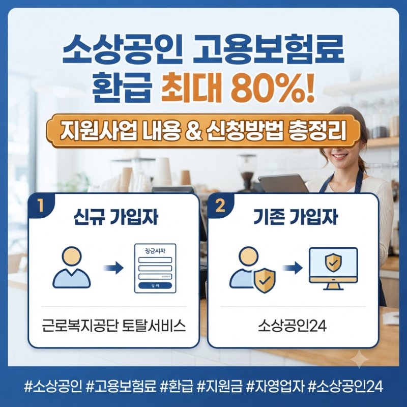 소상공인 고용보험료 환급 최대 80%, 신청방법은?
