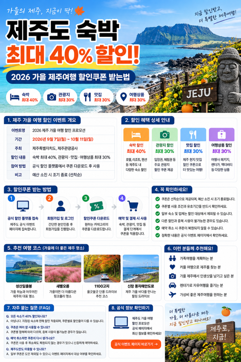 Up to 40% off Jeju Island Accommodation! How to get discount coupons for your 2026 autumn Jeju trip