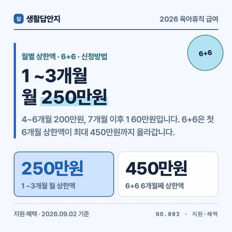 2026 육아휴직 급여 계산｜1주·2주 단기·6+6·신청방법 정리
