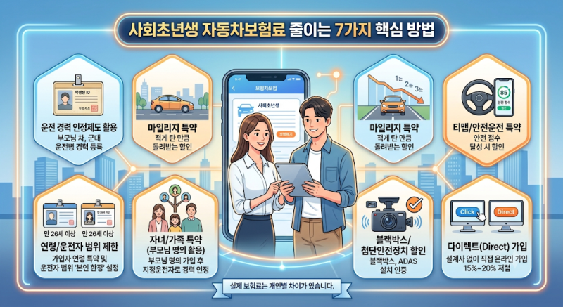사회초년생 자동차보험료 줄이는 방법