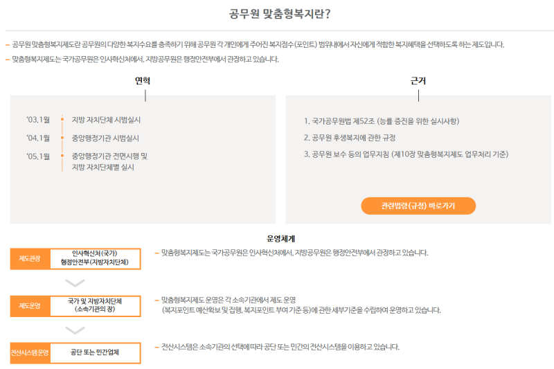 [공무원·공공기관 필수] 맞춤형 복지점수 청구 방법 & 신청 꿀팁(지역사랑상품권)