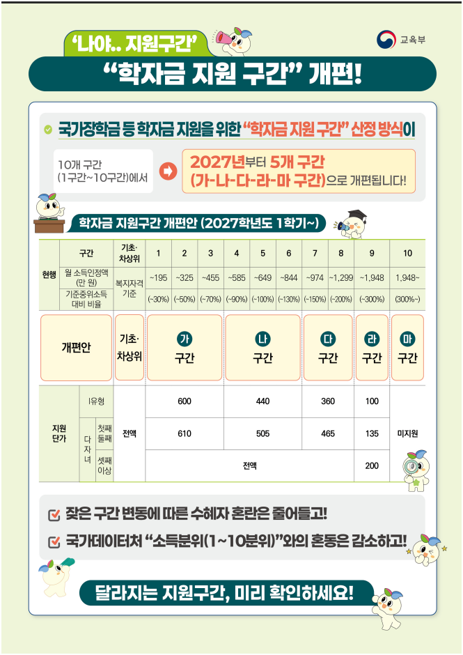 2027학년도 국가장학금 학자금 지원 구간 개편안과 지원 제한 대학 명단 총정리
